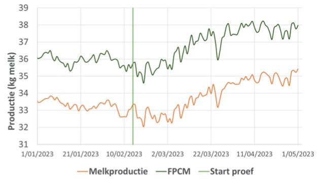 Nieuwsbrief Rv Methionine Nieuwsbrief Rv Methionine